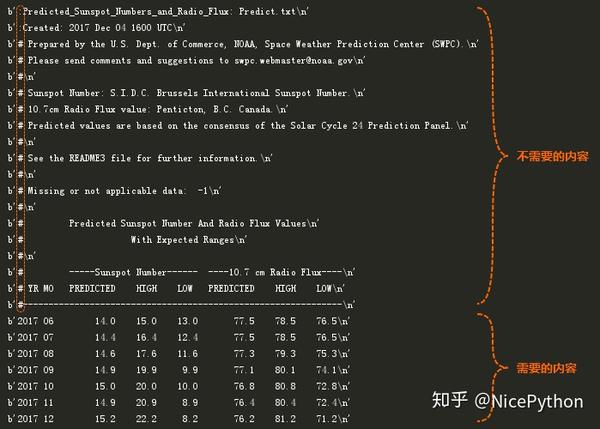 python基础教程书籍案例:绘制生成pdf折线图(画副好画