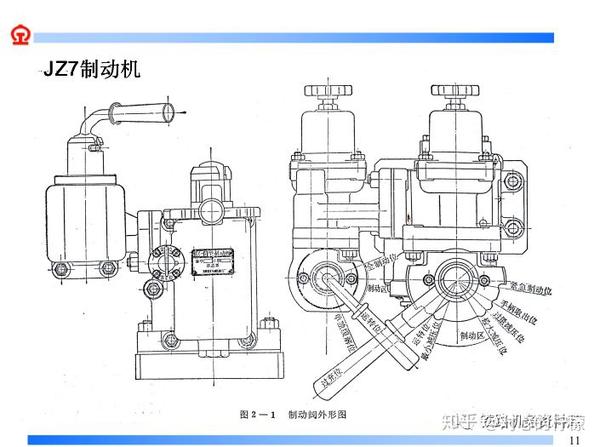 jz-7型空气制动机各阀间的控制关系