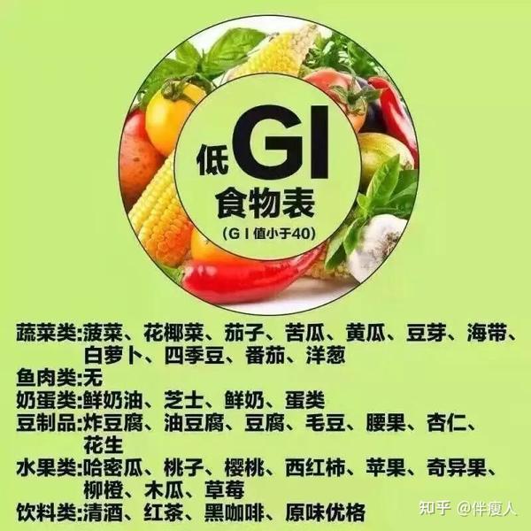 减肥常识低gi低热量食物有哪些食物升血糖排行