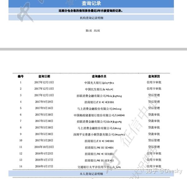 上征信的,属于马上金融旗下的,查询用户征信用的就是马上金融的信息.