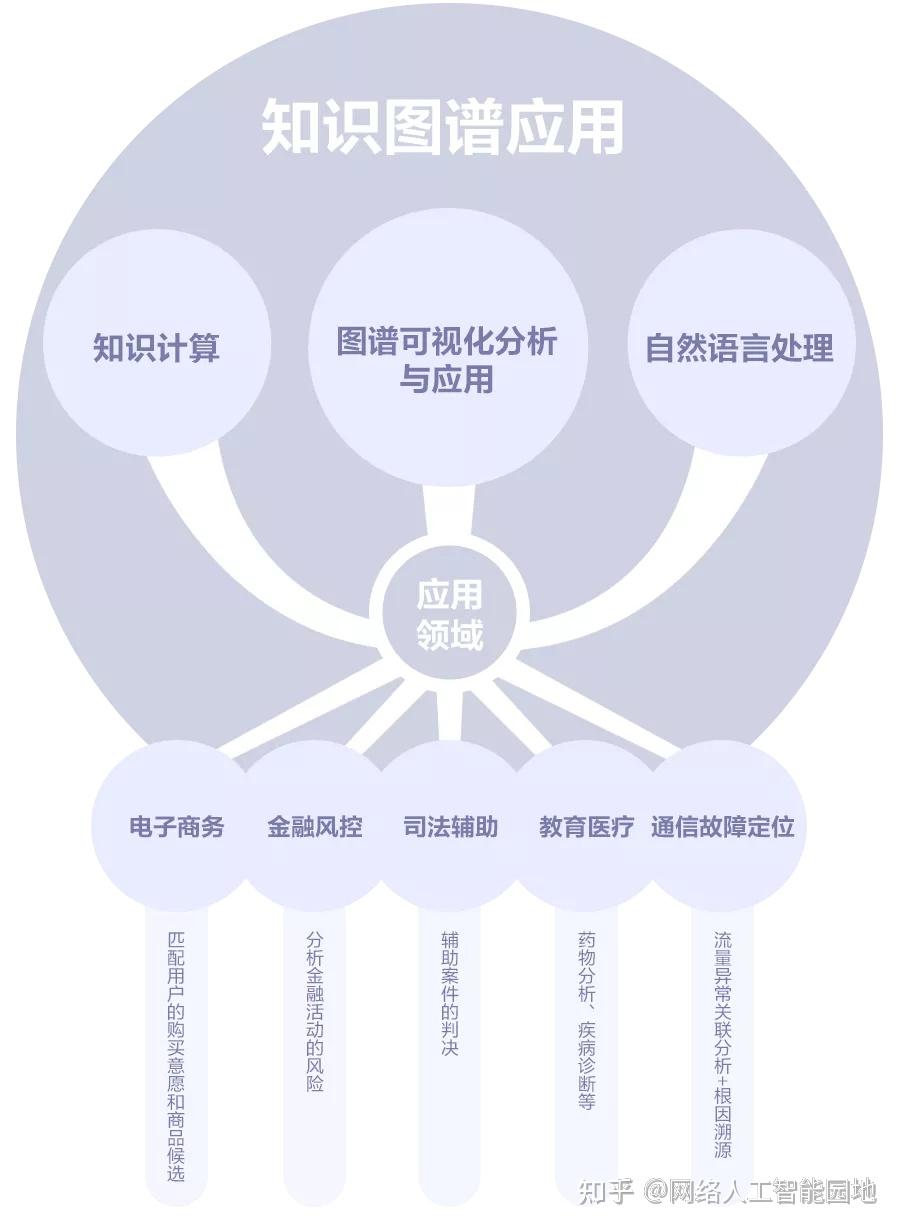 四,知识图谱那么牛,都应用在哪些领域呢?