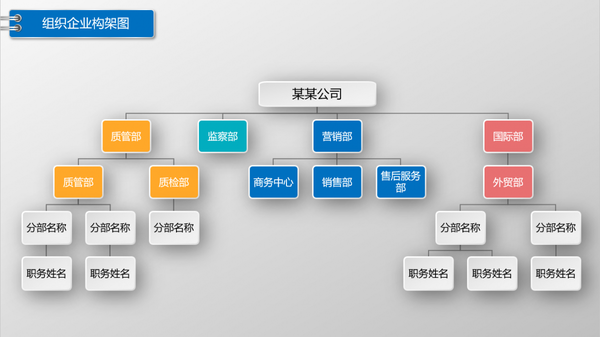 组织结构图模板