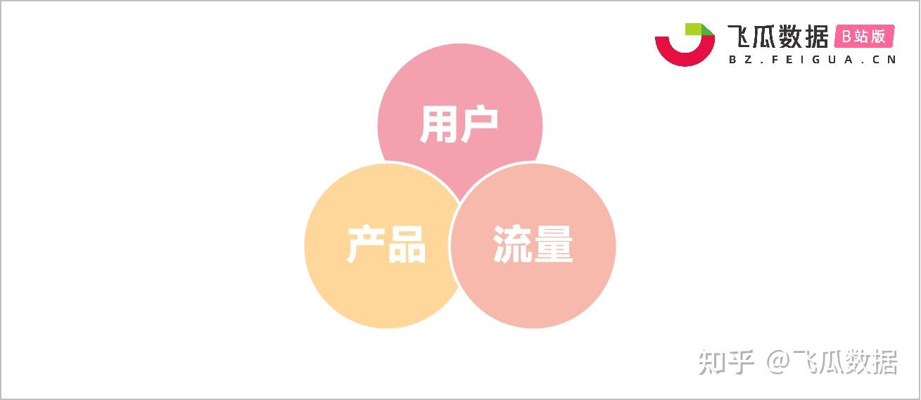 B站品牌营销:品牌跨界联名如何出圈? B站品牌营销:品牌跨界联名如何出圈?