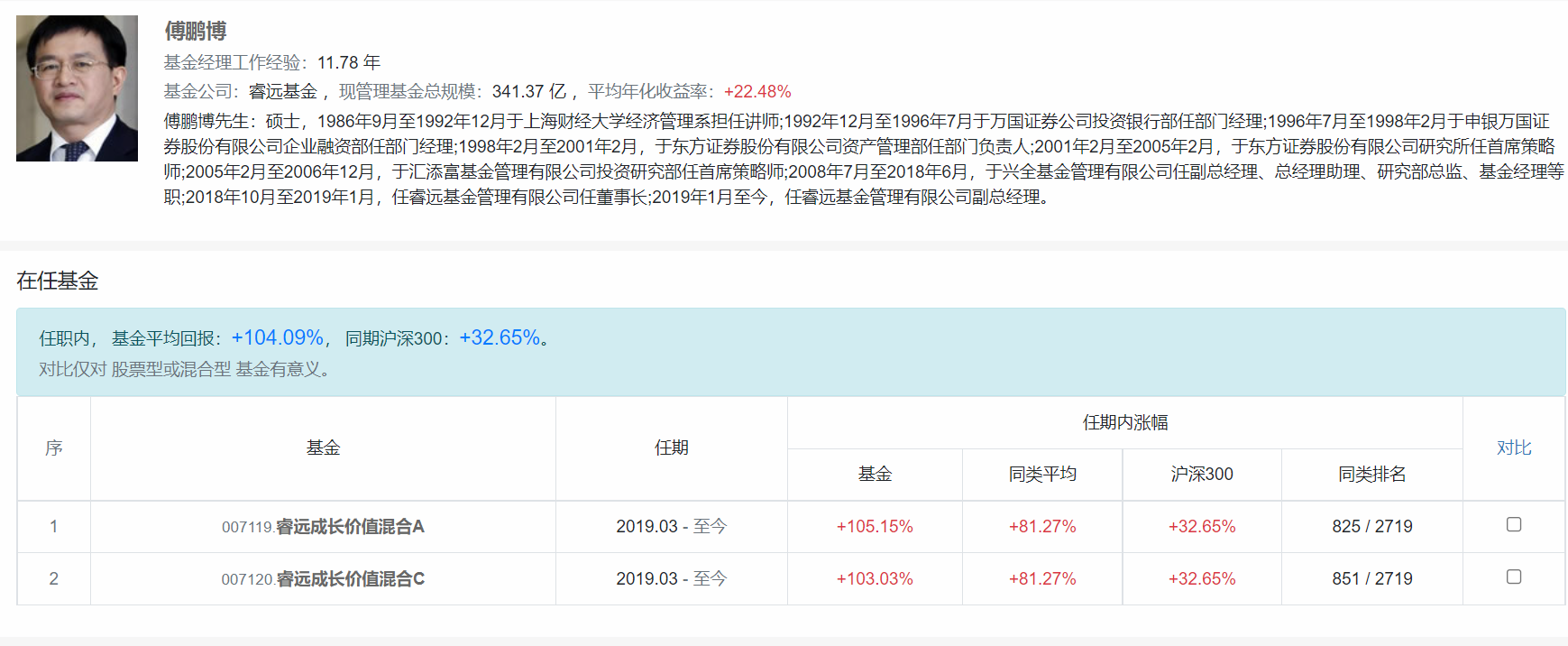 顶流明星基金经理傅鹏博,三季度持仓变化