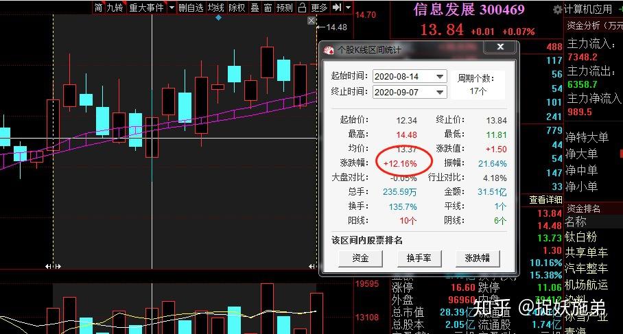 准备捉的妖有:300664鹏鹞环保,300549优德精密,300066三川智慧,300155