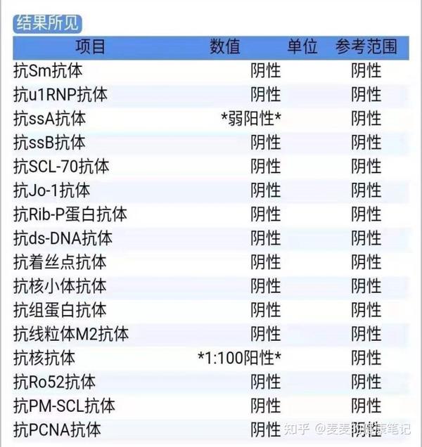3,唇腺活检