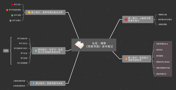 如何主持一次高效的头脑风暴?