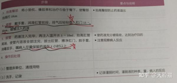 ①镇静,催眠用10%水合氯醛,剂量按医嘱准备;②抗肠道感染用2%小檗碱