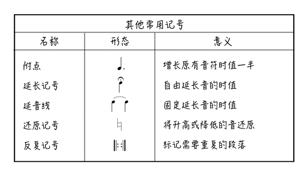 第4期一分钟学音乐认识音乐中常用记号