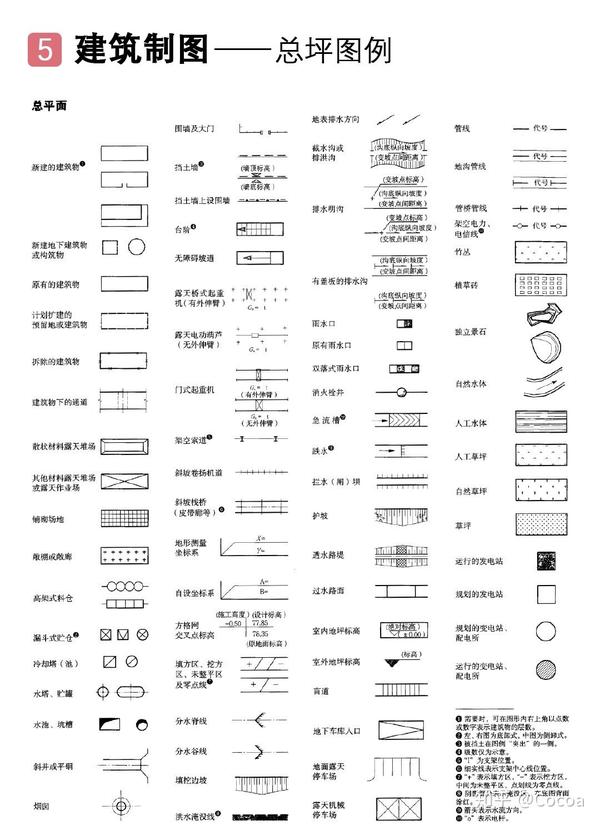 建筑制图图例规范救急用