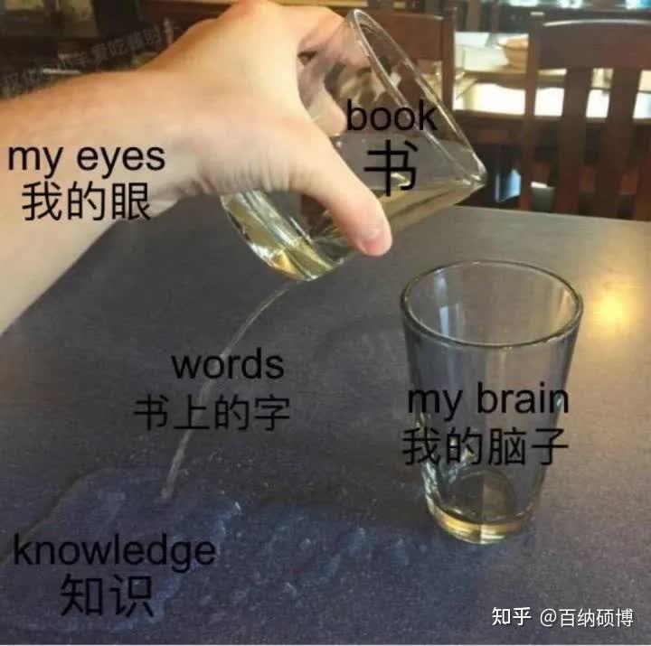 学霸专用表情包今天不学习明天变垃圾