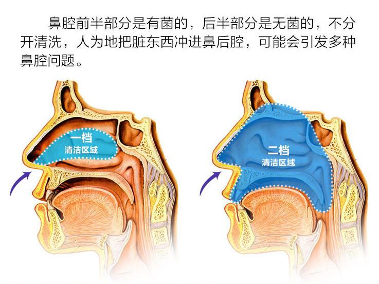 如何使用盐水鼻腔喷雾剂治疗鼻窦炎感染