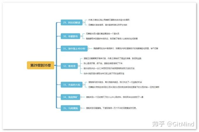 海底两万里的思维导图