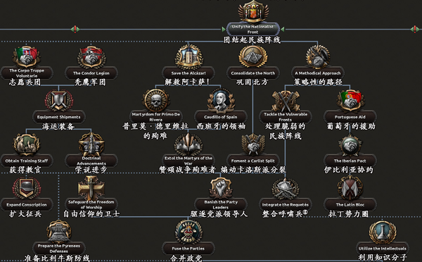 钢铁雄心4开发日志925西班牙万岁西班牙国国策树