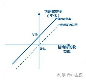 结构性指数增强,绝不是单纯的指数增强基金