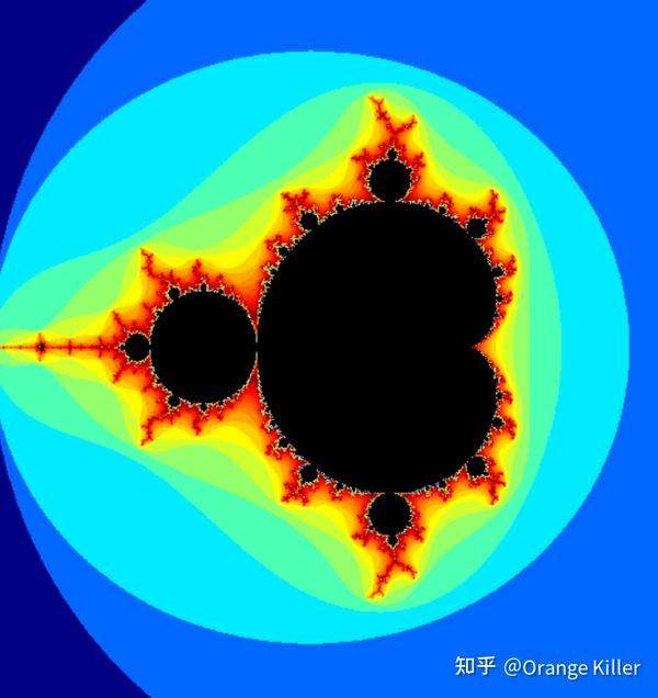 mandelbrotset曼德勃罗集