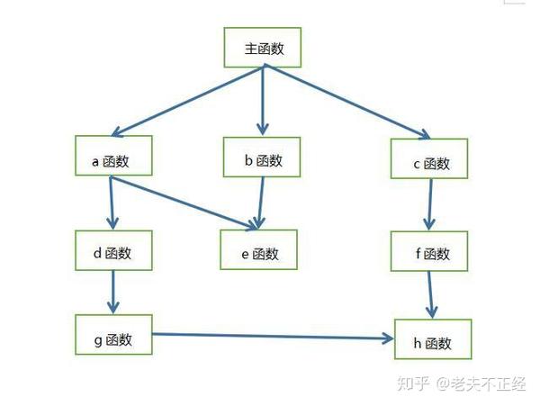 vb是面向过程的程序设计语言_组织变革的过程和程序_面向过程的程序设计