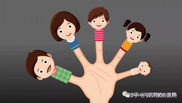2. the finger family
