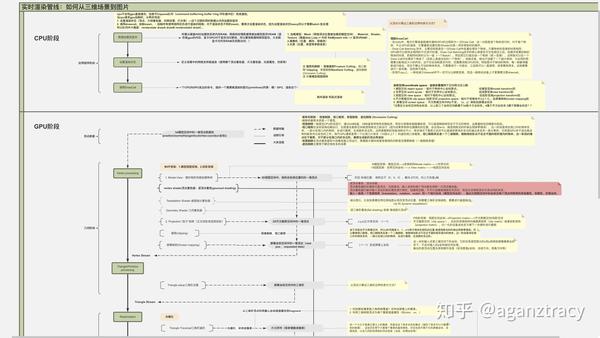 图形学|renderpipline | 自制超详细渲染管线流程图