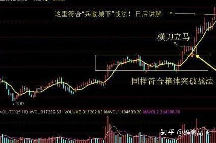 首先,要把握阴的拿入的机会,必须要等股票价格回踩十日均线的时候再拿