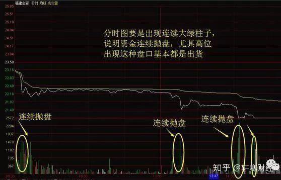 教你一招:大盘横盘时分时图低吸龙头技巧!学会可轻松买入龙头股