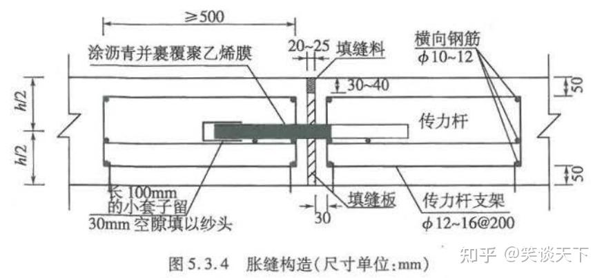 请问混凝土路横缝的传力杆如果在单行路方向应如何设置比较好