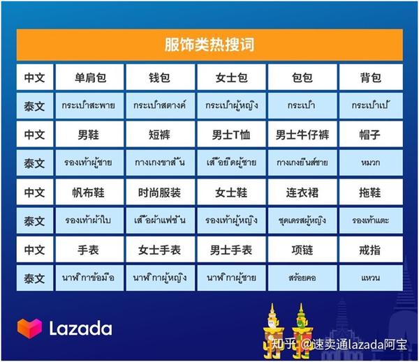 泰国购买网站排名前十有哪些品牌的衣服