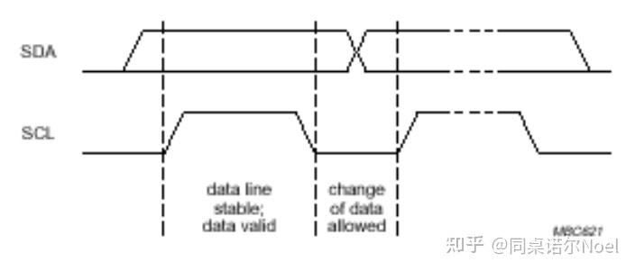 I2C Bus Inter Integrated Circuit Bus 内部集成电路总线 知乎