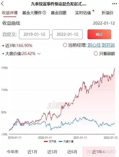 投资这块猜测主要还是由刘心任为主,他之前在广发基金,2015年加入九泰