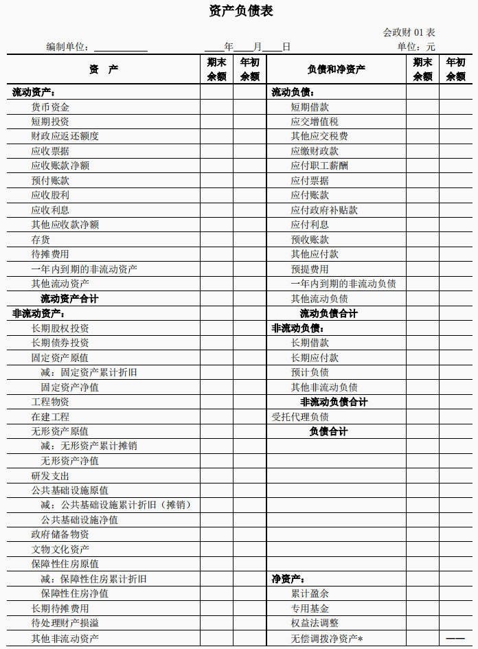 作为行政事业单位的会计人员来说,每月也都是会编制财务报表的.