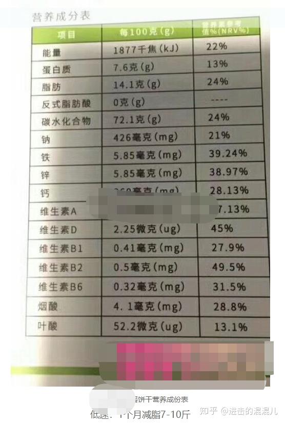 1800kj(千焦)是什么概念呢,1卡=1卡路里=4.