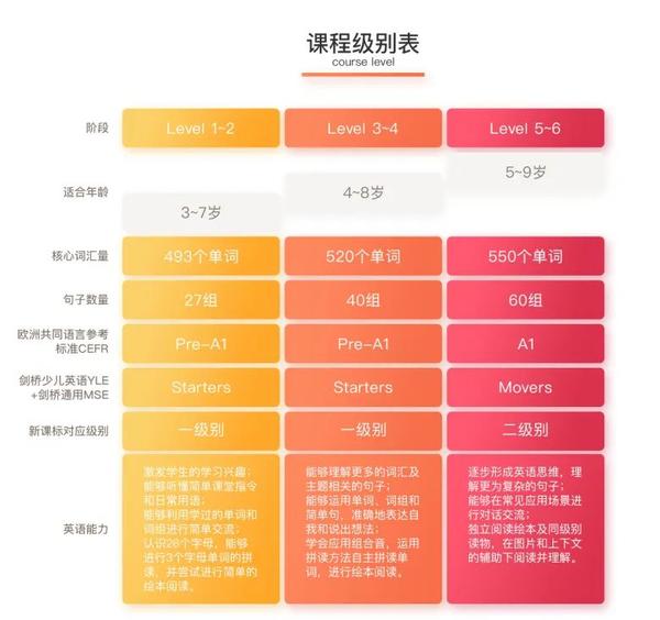 让孩子自然而然就学会英语 能听懂课堂用语,轻松应对小学课程