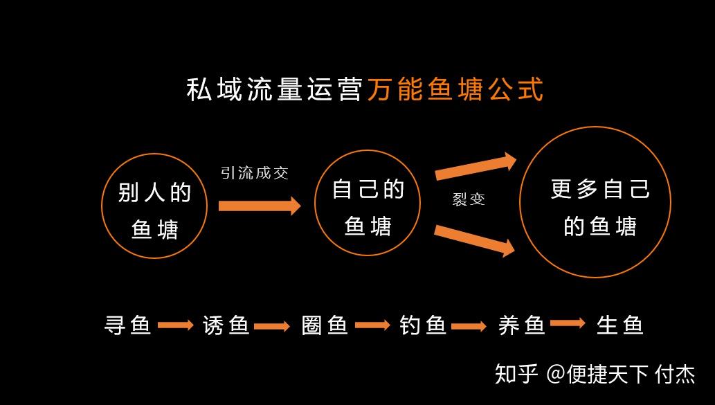 1.问答:大家理解的私域流量是什么?