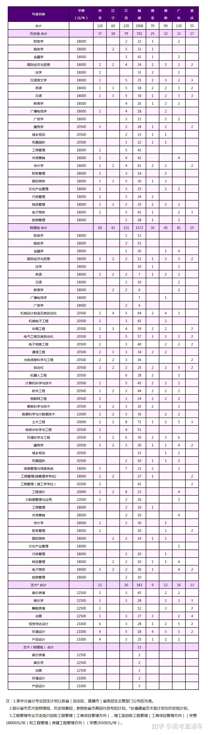 厦门大学嘉庚学院