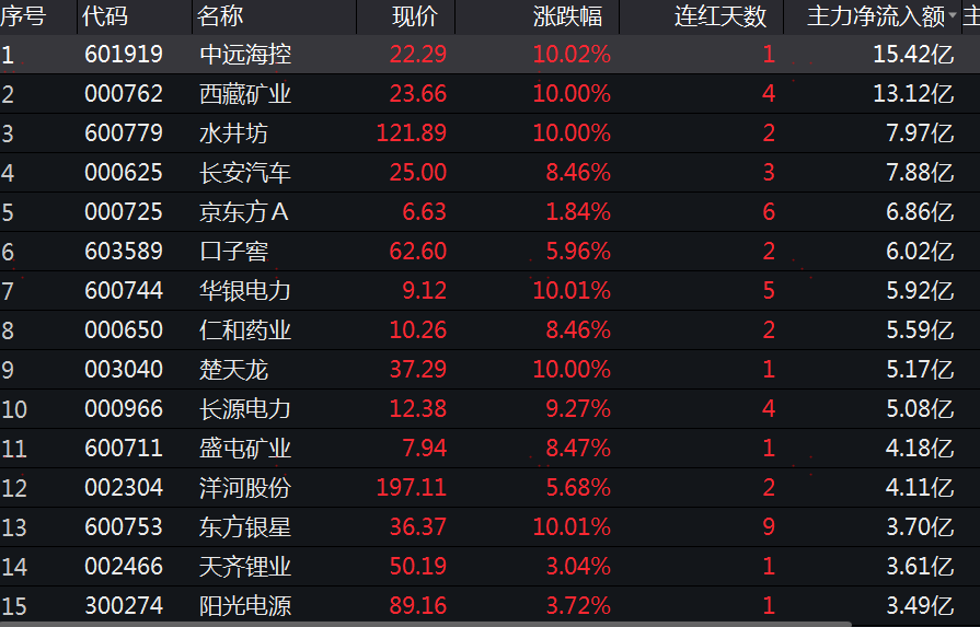 a股最具价值的7只新能源概念股谁是下一个10倍股收藏