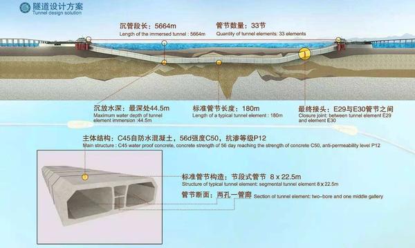 水滴石不穿——港珠澳大桥海底隧道是如何防水的?