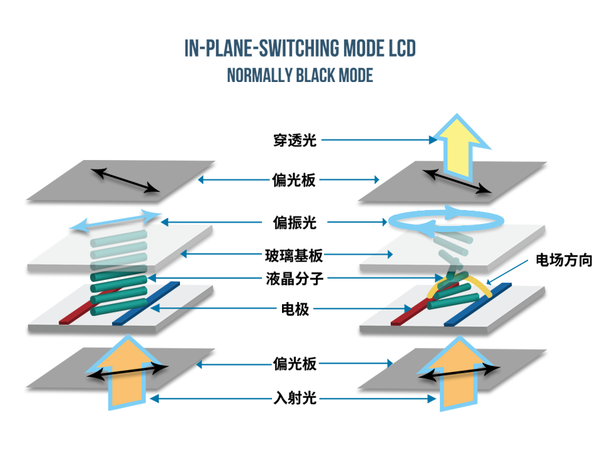 为什么同样是高刷,oled 可以比 lcd 优秀?