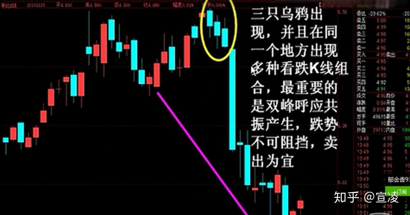 中国股市k线图