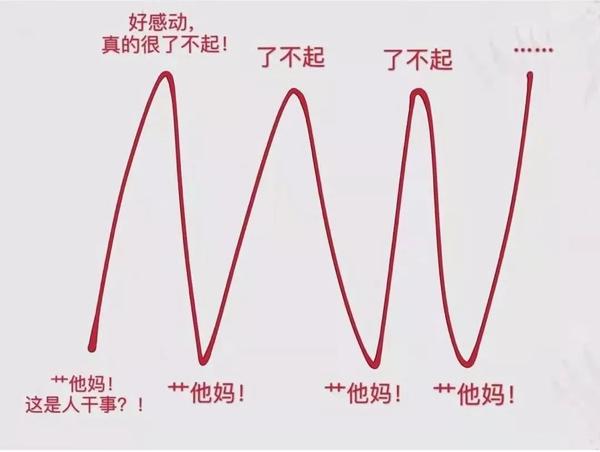 最近谁要给我测一下情绪波动,我的心情曲线图一定是这样的——