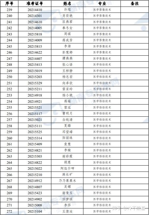 湘南学院专升本录取名单已出炉