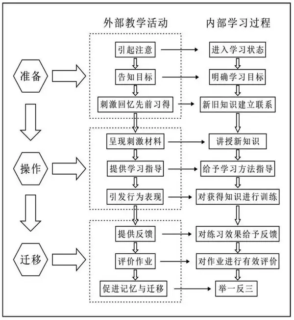 用心教育学考研 教育学人物专栏之—加涅