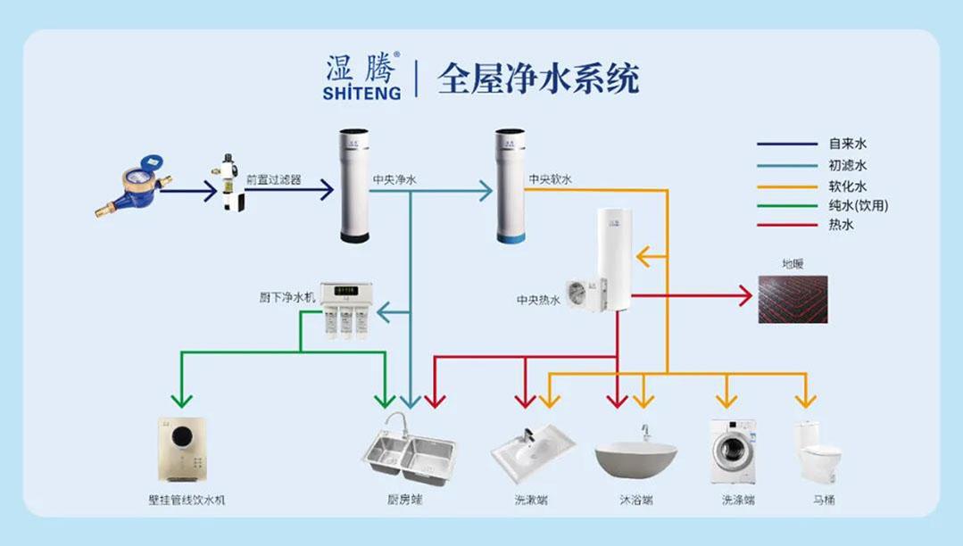 有了五恒健康家到底有多幸福