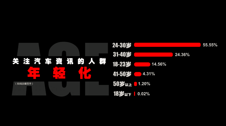 互联网时代下汽车就该这样玩儿