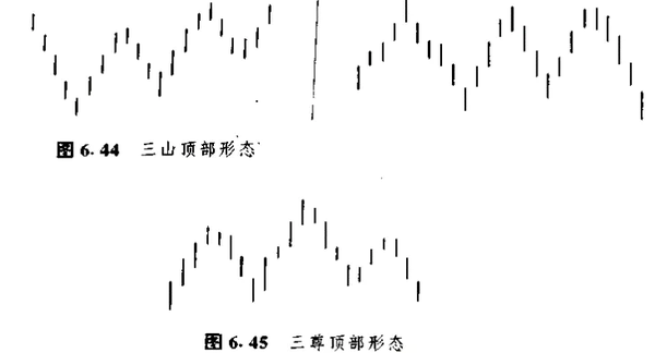 《日本蜡烛图技术》形态整理版核心摘要