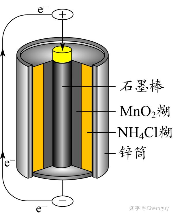 普通锌锰干电池