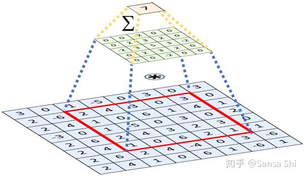 核  的图卷积可以用切比雪夫k阶多项式展开来表示: 可微渲染器