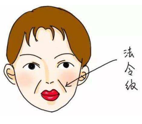 怎样去除法令纹 zhuanlan.zhihu.com