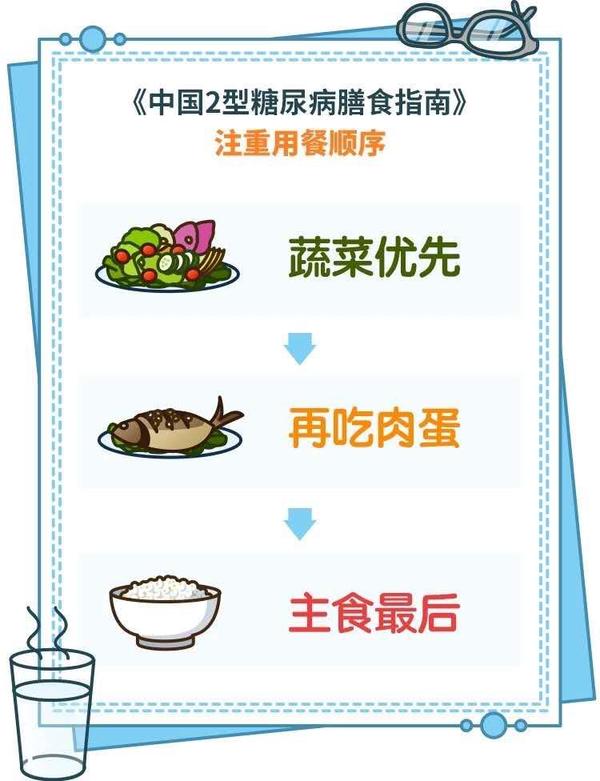 糖人街控糖交流圈