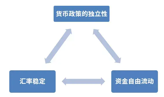 外汇远期和外汇期货的区别_外汇占款和外汇储备的区别_民间持有外汇对官方储备的影响