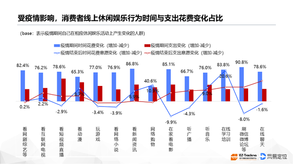 2020新冠疫情消费者行为态度影响与趋势报告